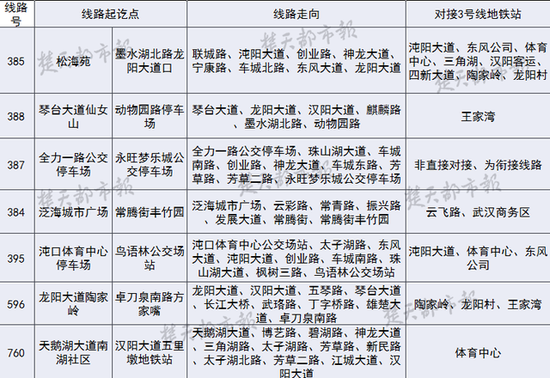 武汉公交为地铁3号线新辟5条线路 调整20条线