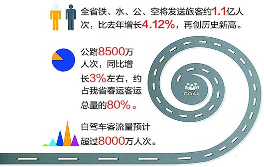 图为：2016春运客流主要走向