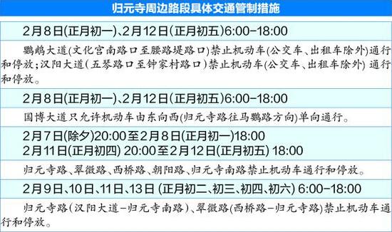 春节间归元寺开放敬香至晚7点 周边多路段交通