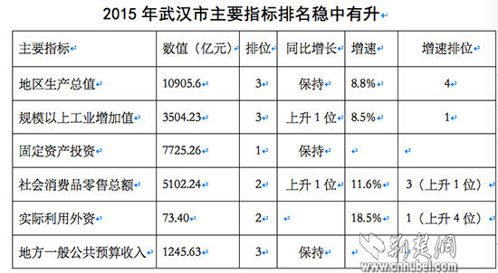 gdp三位数_中国gdp增长图(2)
