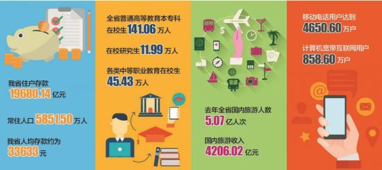 荆州常住人口_2016年湖北各地区常住人口数量排行,武汉毫无争议第一