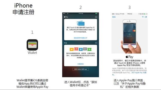 iPhone/iPad注册