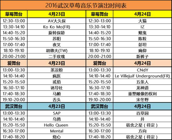 2016武汉草莓音乐节演出时间表