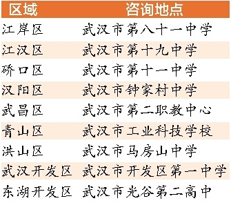 武汉民办高中招生增440人烈士子女可加20分