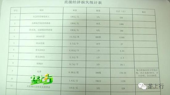 此次事件直接经济损失达到1万5千元