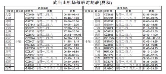 武当山机场航班时刻表
