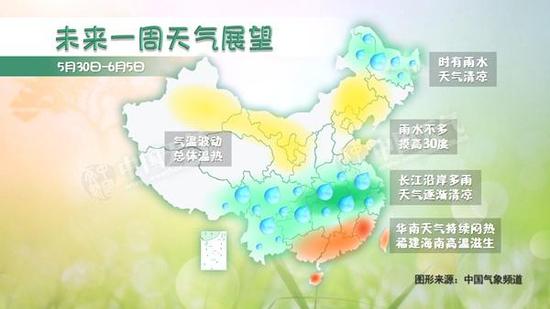 本周，长江中下游多雨，华南天气闷热。