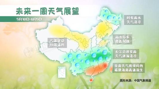 本周,长江中下游多雨,华南天气闷热。