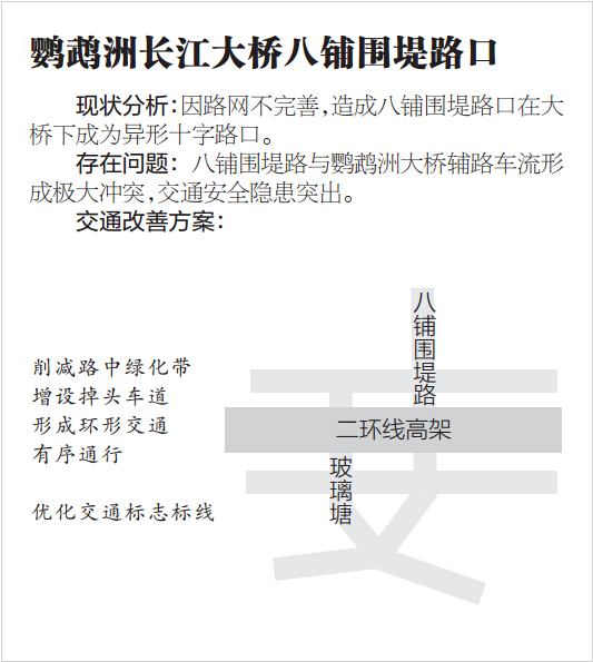 8鸚鵡洲長江大橋八鋪圍堤路口