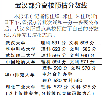 武汉部分高校预估分数线