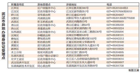 武汉市异地办身份证受理点