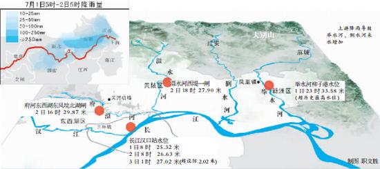 长江汉口站水位