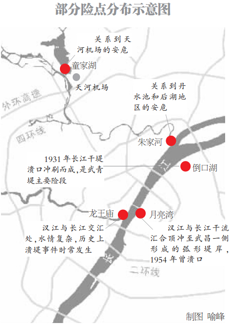 部分险点分布示意图