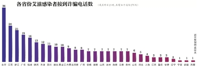 艾滋病感染者个人信息疑遭大面积泄露;中疾控称已报请公安部门立案侦查