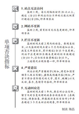 那什么样的政府网站才是一个合格的网站？