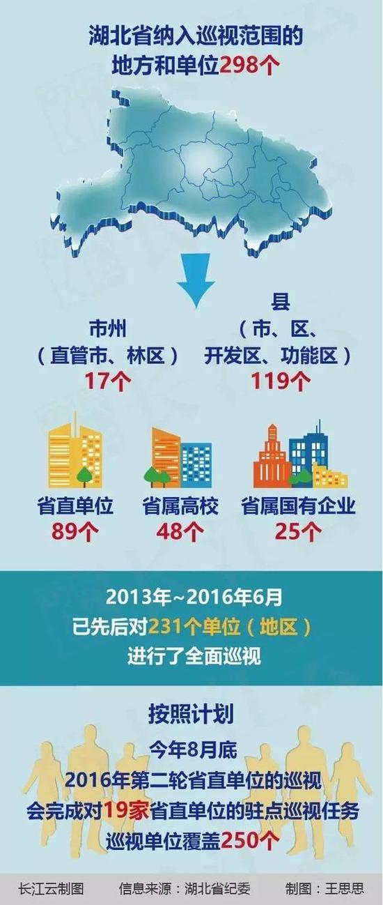 298个地方和单位 今年底前巡视全覆盖