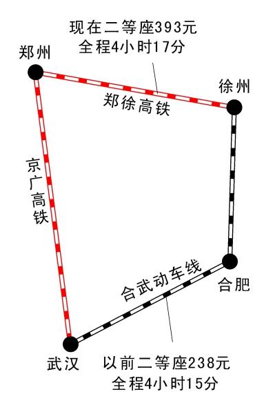 改线前后对比