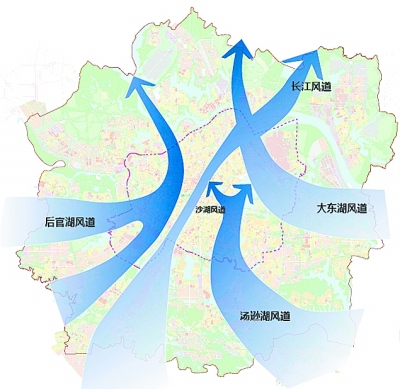 五大一级风道