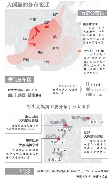 大熊猫分布变迁图