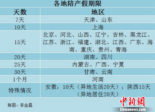 中新网记者李金磊制图