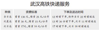 武汉高铁快递服务收费标准