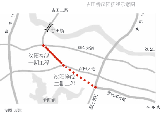 古田桥汉阳接线示意图
