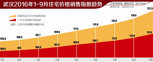 武汉限购升级融资收紧 还未放款的表外全部暂停