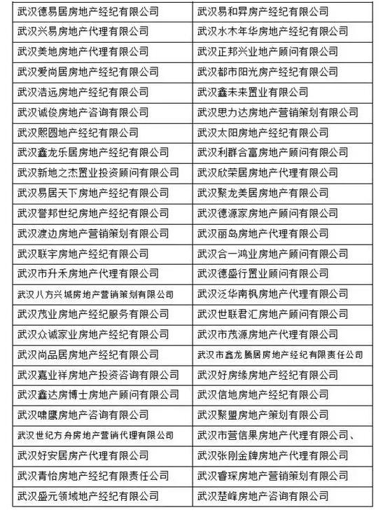 武汉商品房将明码标价 这100家楼盘和中介将被抽查