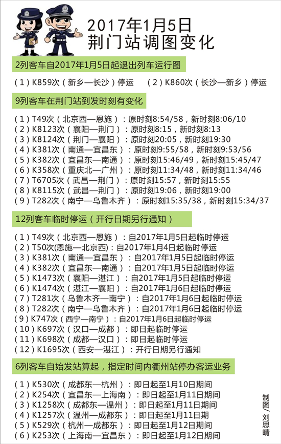 荆门火车站明年1月5日再次调图