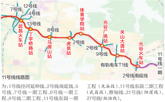 武汉地铁11号线东段二期开工 7座车站有6座为