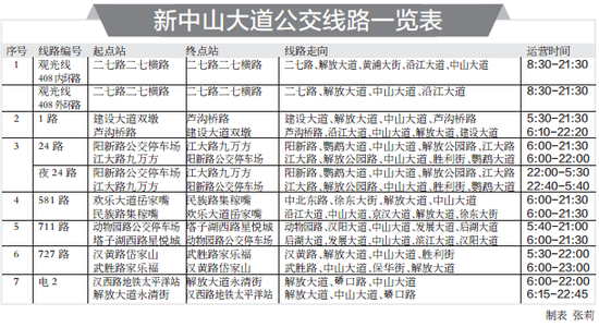 新中山大道公交线路一览表