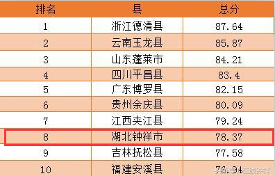 2016中国十佳宜居县排行榜