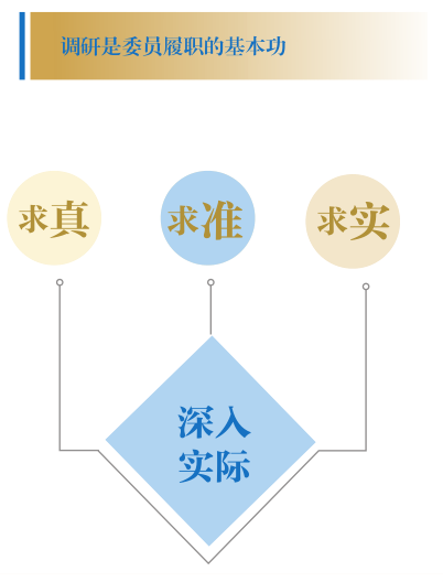 调研是委员履职的基本功