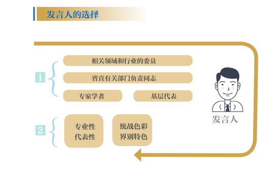 发言人的选择