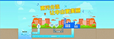 雨污分流示意图