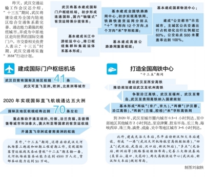 到2020年,武汉交通有多强?