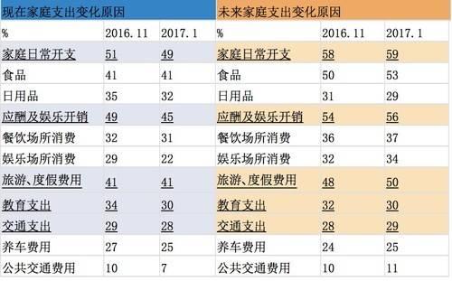 图表数据来源为交银中国财富景气指数