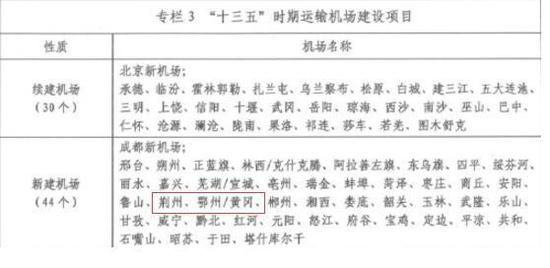 十三五全国续建新建机场74个