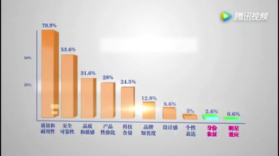 央视联合苏宁推出《中国经济生活大调查》