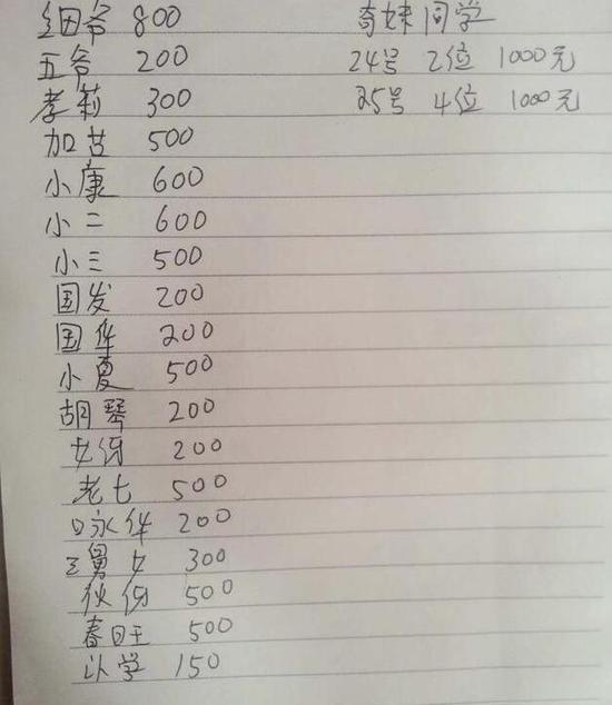 爷爷记下村民的每一笔捐款