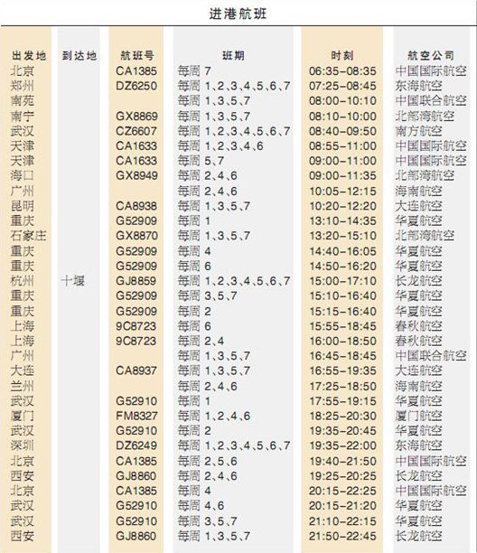 武当山机场夏秋季航班运行时刻表