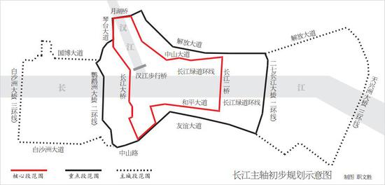 长江主轴市域范围示意图