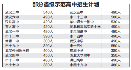 制表罗煜倩