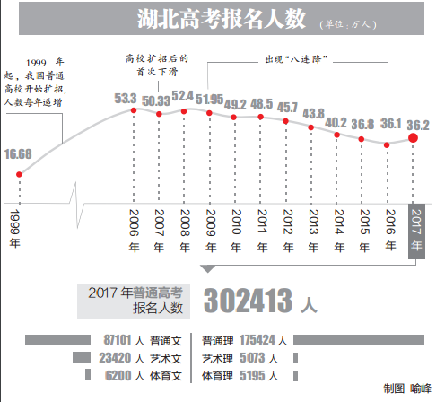 高考生填报志愿时间延长 农村独生女报省属院