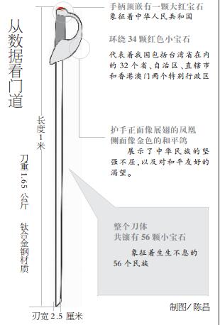 　　从数据看门道制图/陈昌