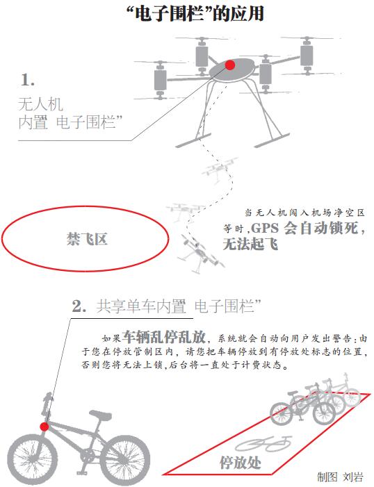 “电子围栏”的应用
