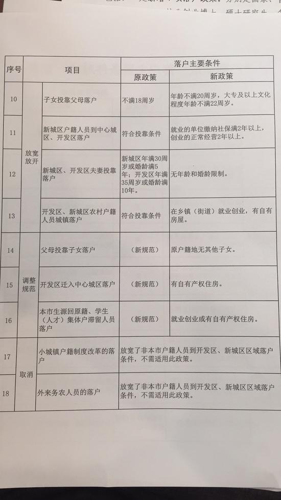 武汉 户籍新政 今起实施 调整18项户口迁移政策