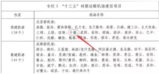 “十三五”时期运输机场建设项目表格截图