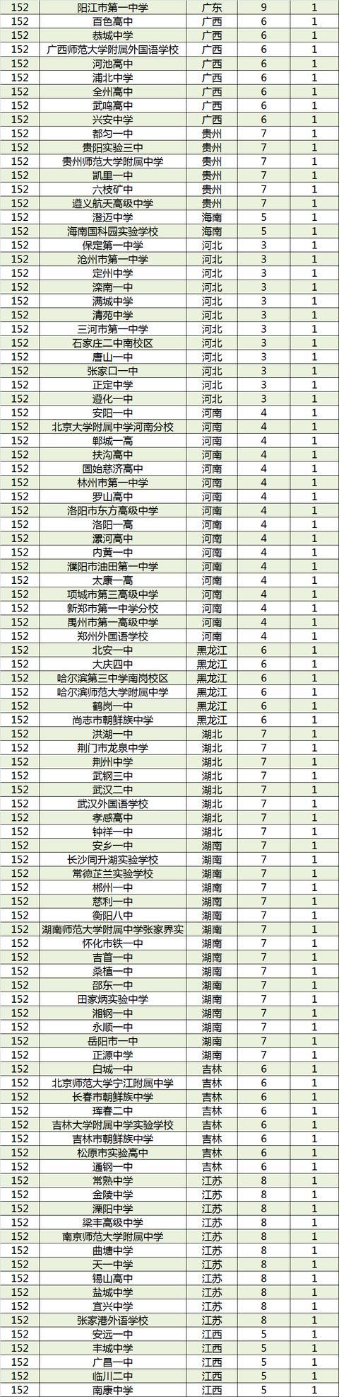 2017中国顶尖中学排行榜