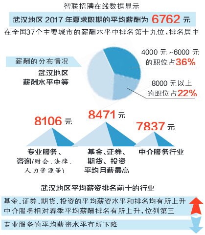华西村人均收入_2017年武汉人均收入(2)
